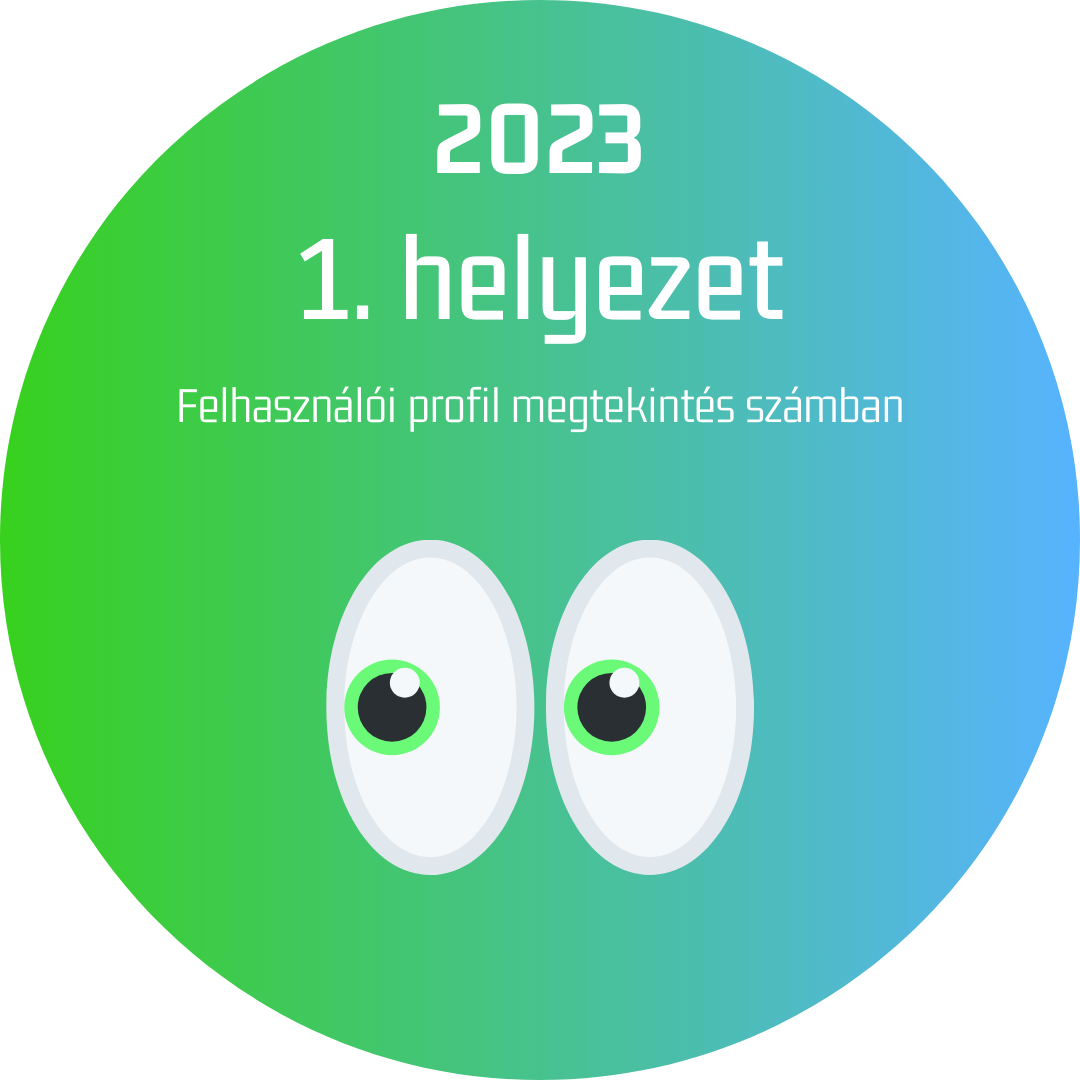 Legnépszerűbb felhasználói profil 2023 jelvény