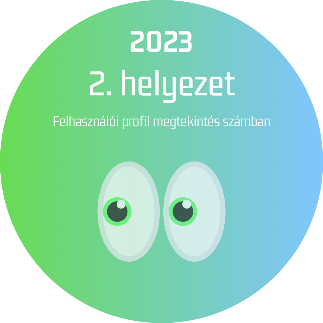 Második legnépszerűbb felhasználói profil 2023 jelvény