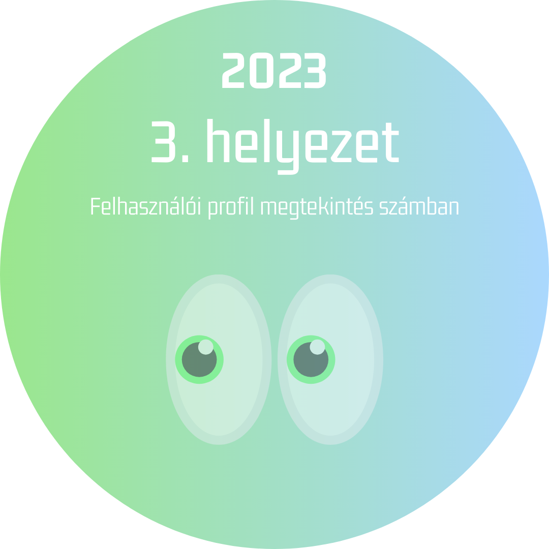 Harmadik legnépszerűbb felhasználói profil 2023 jelvény